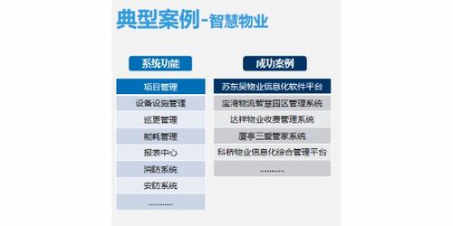 杭州企业综合物业管理产品